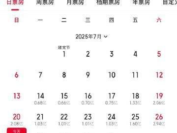 暑期档票房狂飙：连续10日破亿，观影热潮席卷全国