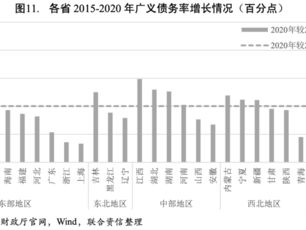 “70后领军人物崭露头角：省级政府一把手新面孔亮相”